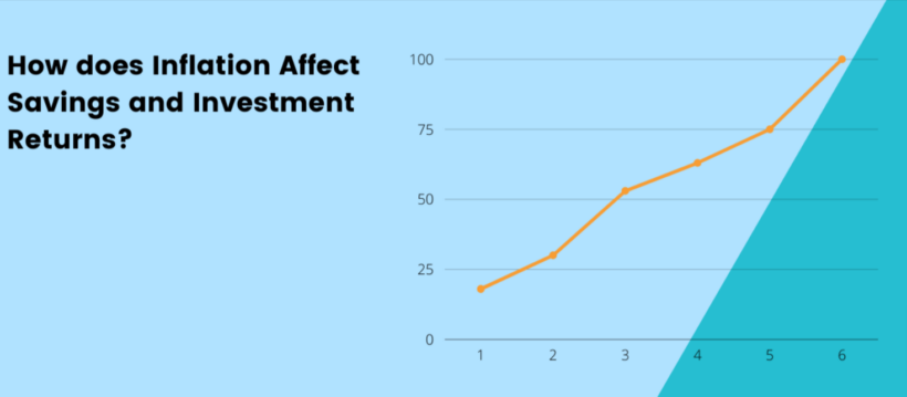 How Inflation Impacts Your Savings Over Time